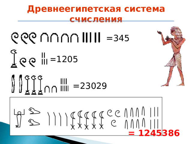 Древнеегипетская система счисления =34 5   =1205  =23029 = 12 4 5386 