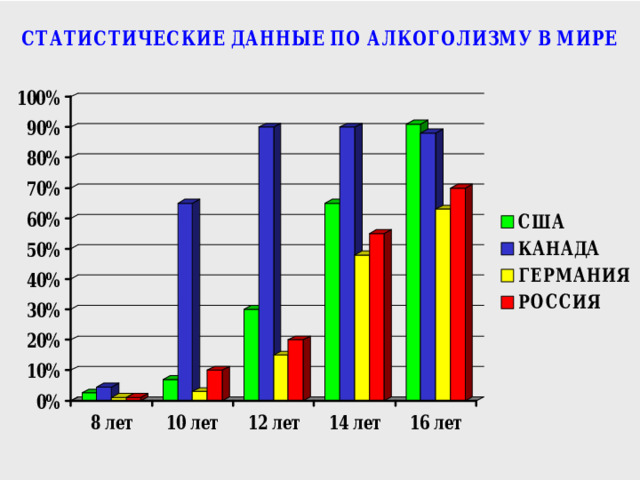 СТАТИСТИЧЕСКИЕ ДАННЫЕ ПО АЛКОГОЛИЗМУ В МИРЕ  