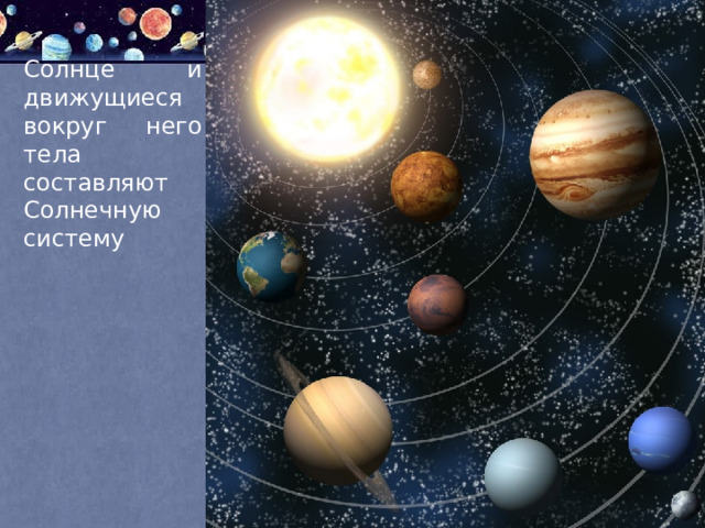 Солнце и движущиеся вокруг него тела составляют Солнечную систему 
