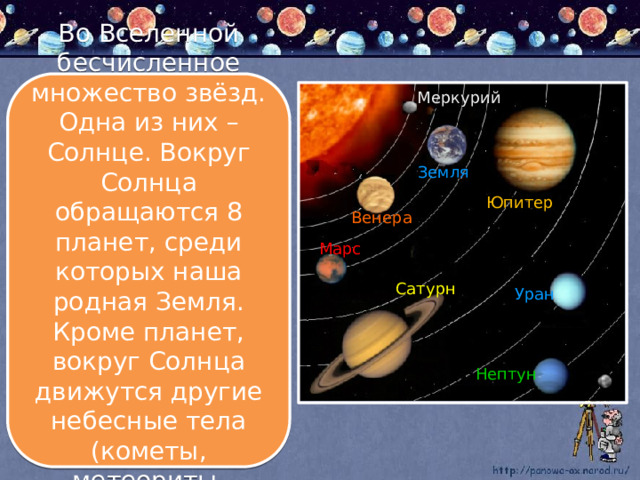 Во Вселенной бесчисленное множество звёзд. Одна из них – Солнце. Вокруг Солнца обращаются 8 планет, среди которых наша родная Земля. Кроме планет, вокруг Солнца движутся другие небесные тела (кометы, метеориты, астероиды). Меркурий Земля Юпитер Венера Марс Сатурн Уран Нептун 