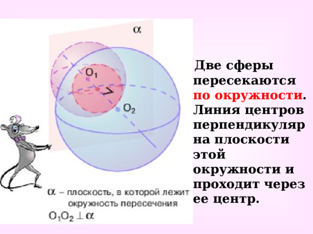  Две сферы пересекаются по окружности . Линия центров перпендикулярна плоскости этой окружности и проходит через ее центр. 