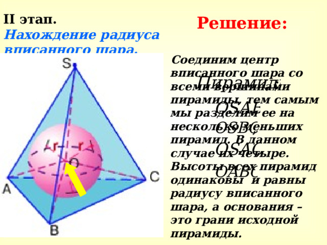Решение: II этап.   Нахождение радиуса вписанного шара.  Соединим центр вписанного шара со всеми вершинами пирамиды, тем самым мы разделим ее на несколько меньших пирамид. В данном случае их четыре. Высоты всех пирамид одинаковы и равны радиусу вписанного шара, а основания – это грани исходной пирамиды. 