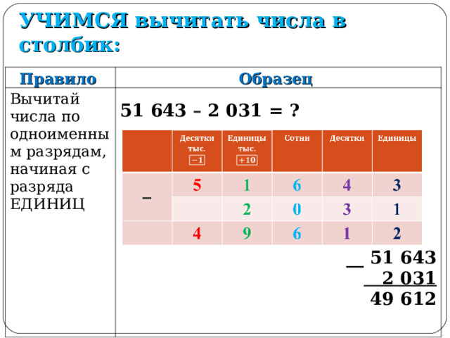 УЧИМСЯ вычитать числа в столбик: Правило Образец Вычитай числа по одноименным разрядам, начиная с разряда ЕДИНИЦ 51 643 – 2 031 = ? __ 51 643  2 031  49 612  