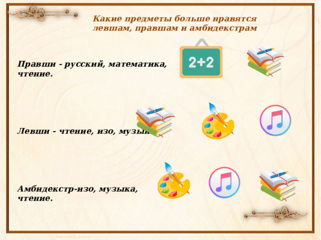 Какие предметы больше нравятся левшам, правшам и амбидекстрам Правши - русский, математика, чтение.       Левши - чтение, изо, музыка.      Амбидекстр-изо, музыка, чтение.  