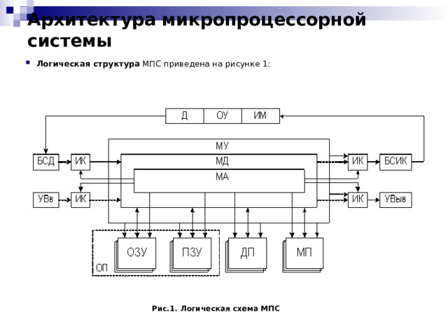 Д управление