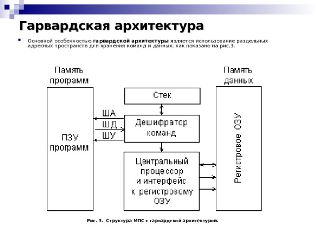 Схема гарвардской архитектуры