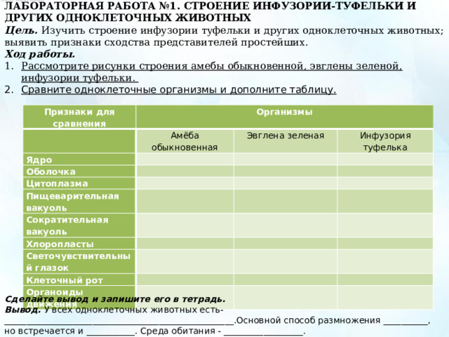 ЛАБОРАТОРНАЯ РАБОТА №1. СТРОЕНИЕ ИНФУЗОРИИ-ТУФЕЛЬКИ И ДРУГИХ ОДНОКЛЕТОЧНЫХ ЖИВОТНЫХ Цель. Изучить строение инфузории туфельки и других одноклеточных животных; выявить признаки сходства представителей простейших. Ход работы. Рассмотрите рисунки строения амебы обыкновенной, эвглены зеленой, инфузории туфельки. Сравните одноклеточные организмы и дополните таблицу. Признаки для сравнения Организмы Амёба обыкновенная Ядро Оболочка Эвглена зеленая Инфузория туфелька Цитоплазма Пищеварительная вакуоль Сократительная вакуоль Хлоропласты Светочувствительный глазок Клеточный рот Органоиды движения Сделайте вывод и запишите его в тетрадь. Вывод. У всех одноклеточных животных есть-____________________________________________________.Основной способ размножения __________, но встречается и ___________. Среда обитания - __________________. 