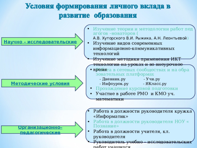 Изучение теории и методологии работ педагогов –новаторов ( А.В. Хуторского В.И. Рыжика, А.Н. Леонтьевой ) Изучение видов современных информационно-коммуникативных технологий Изучение методики применения ИКТ технологии на уроках и во внеурочное время Научно – исследовательские Работа в сетевых сообществах и на образовательных платформах - Дневник.ру - Учи.ру  - Инфоурок.ру - ЯКласс.ру - Дневник.ру - Учи.ру  - Инфоурок.ру - ЯКласс.ру Прохождение курсовой подготовки Участие в работе РМО и КМО уч. математики  Методические условия Работа в должности руководителя кружка «Информатик» Работа в должности руководителя НОУ «Познание» Работа в должности учителя, кл. руководителя Руководитель учебно – исследовательских работ учащихся Организационно–педагогические  