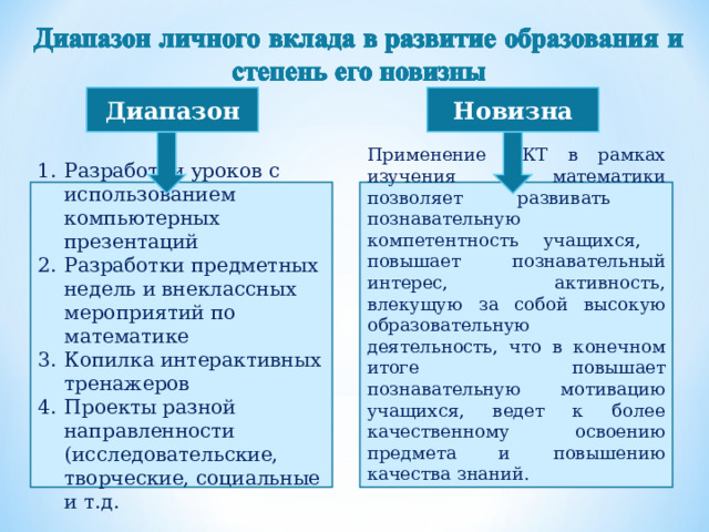Диапазон Новизна Разработки уроков с использованием компьютерных презентаций Разработки предметных недель и внеклассных мероприятий по математике Копилка интерактивных тренажеров Проекты разной направленности (исследовательские, творческие, социальные и т.д. Применение ИКТ в рамках изучения математики позволяет развивать познавательную компетентность учащихся, повышает познавательный интерес, активность, влекущую за собой высокую образовательную деятельность, что в конечном итоге повышает познавательную мотивацию учащихся, ведет к более качественному освоению предмета и повышению качества знаний. 