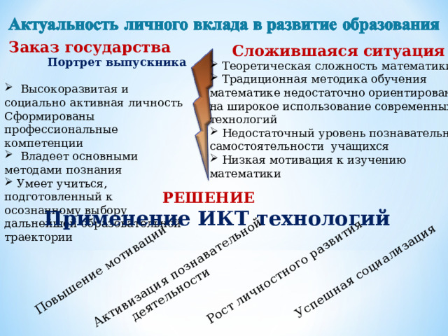 Повышение мотивации Активизация познавательной  деятельности Рост личностного развития Успешная социализация Заказ государства Сложившаяся ситуация  Портрет выпускника   Высокоразвитая и социально активная личность Сформированы профессиональные компетенции  Владеет основными методами познания  Умеет учиться, подготовленный к осознанному выбору дальнейшей образовательной траектории  Теоретическая сложность математики  Традиционная методика обучения математике недостаточно ориентирована на широкое использование современных технологий  Недостаточный уровень познавательной самостоятельности учащихся  Низкая мотивация к изучению математики РЕШЕНИЕ Применение ИКТ технологий 