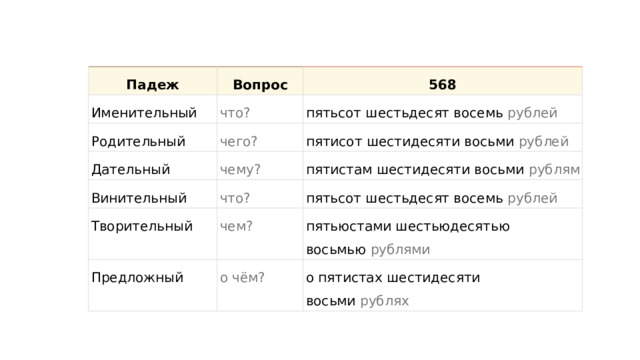 Падеж Именительный Вопрос 568 что? Родительный пятьсот шестьдесят восемь  рублей чего? Дательный Винительный чему? пятисот шестидесяти восьми  рублей что? Творительный пятистам шестидесяти восьми  рублям пятьсот шестьдесят восемь  рублей чем? Предложный пятьюстами шестьюдесятью восьмью  рублями о чём? о пятистах шестидесяти восьми  рублях 