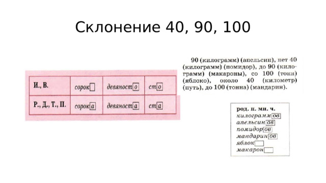 Склонение 40, 90, 100 