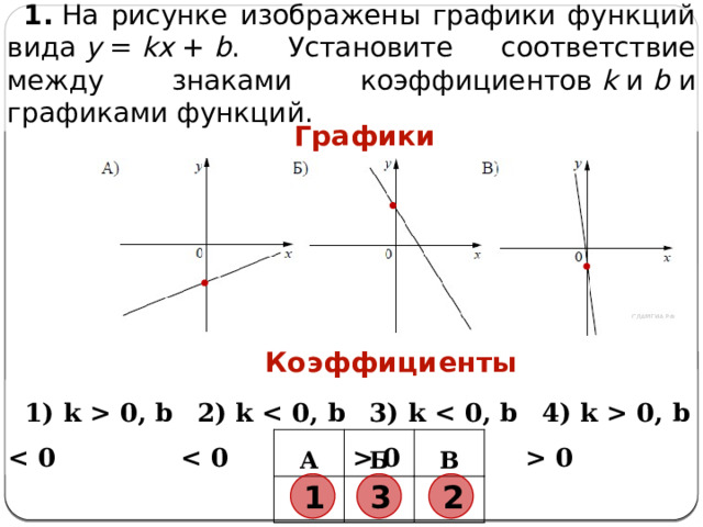 График функции у кх 4 1 8