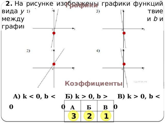 График функции y kx 7 2 9