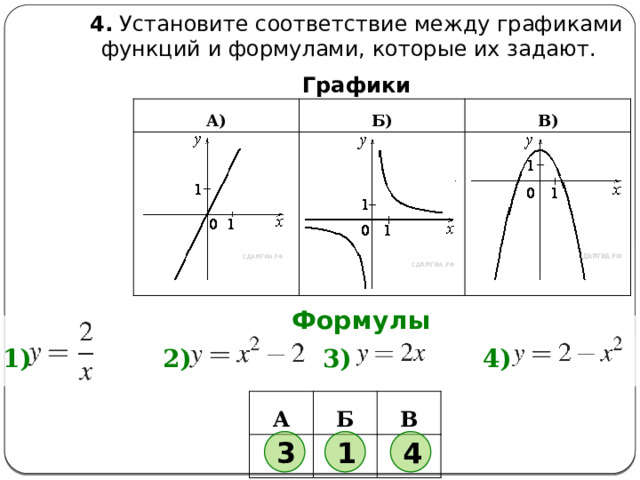 4.  Установите соответствие между графиками функций и формулами, которые их задают.   Графики А) Б) В) Формулы 1)  2)  3)  4)  А   Б В     3 1 4 