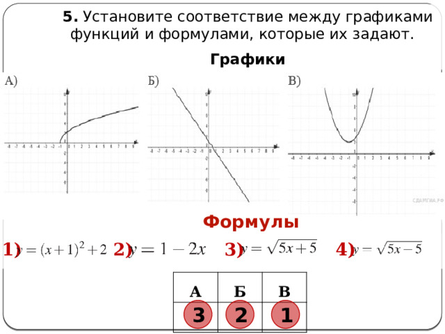 5.  Установите соответствие между графиками функций и формулами, которые их задают.   Графики   Формулы 1)  2)  3)  4)  А   Б В     3 2 1 