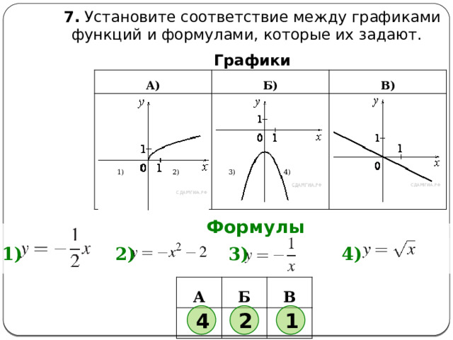 7.  Установите соответствие между графиками функций и формулами, которые их задают.   Графики А) Б) В) 1)  2)  3)  4)  Формулы 1)  2)  3)  4)  А   Б В     1 2 4 