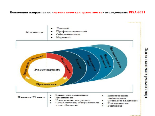  Концепция направления « математическая грамотность » исследования PISA-2021   