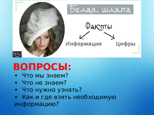 ВОПРОСЫ: •  Что мы знаем? •  Что не знаем? •  Что нужно узнать? •  Как и где взять необходимую информацию? 