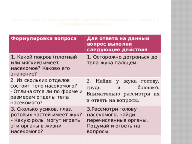   Инструкция по выполнению лабораторной работы « Внешнее строение насекомых» Формулировка вопроса Для ответа на данный вопрос выполни следующие действия 1. Какой покров (плотный или мягкий) имеет насекомое? Каково его значение? 1. Осторожно дотронься до тела жука пальцем. 2. Из скольких отделов состоит тело насекомого? - Отличаются ли по форме и размерам отделы тела насекомого? 2. Найди у жука голову, грудь и брюшко. Внимательно рассмотри их и ответь на вопросы. 3. Сколько усиков, глаз, ротовых частей имеет жук? - Какую роль  могут играть эти органы в жизни насекомого? 3.Рассмотри голову насекомого, найди перечисленные органы. Подумай и ответь на вопросы. 