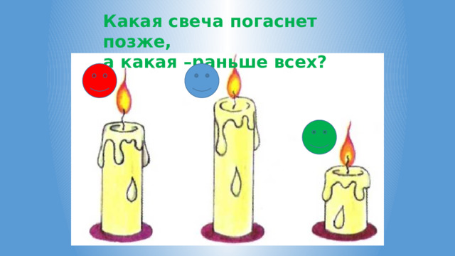 Какая свеча погаснет позже, а какая –раньше всех? 