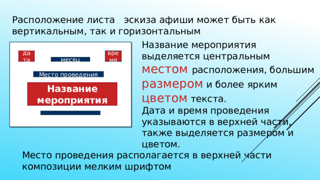 Расположение листа эскиза афиши может быть как вертикальным, так и горизонтальным Название мероприятия выделяется центральным местом  расположения, большим размером и более ярким цветом текста. дата время месяц Место проведения Название мероприятия Дата и время проведения указываются в верхней части, также выделяется размером и цветом. Место проведения располагается в верхней части композиции мелким шрифтом 