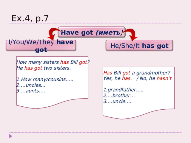 Ex.4, p.7 Have got ( иметь) I/You/We/They have got He/She/It has got How many sisters has Bill got ? He has got two sisters.  How many/cousins….. … uncles… … aunts….  Has Bill got a  grandmother? Yes, he has . / No, he hasn’t   grandfather….. … brother… … uncle….  