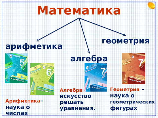 Математика геометрия арифметика алгебра Геометрия  – наука о геометрических фигурах Алгебра  – искусство решать уравнения. Арифметика – наука о числах 8 