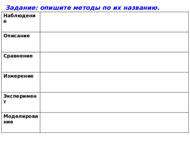 Задание: опишите методы по их названию.           Наблюдение Описание Сравнение Измерение Эксперимент Моделирование 