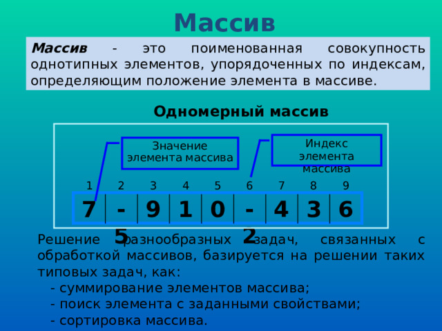 Значение индексов элементов