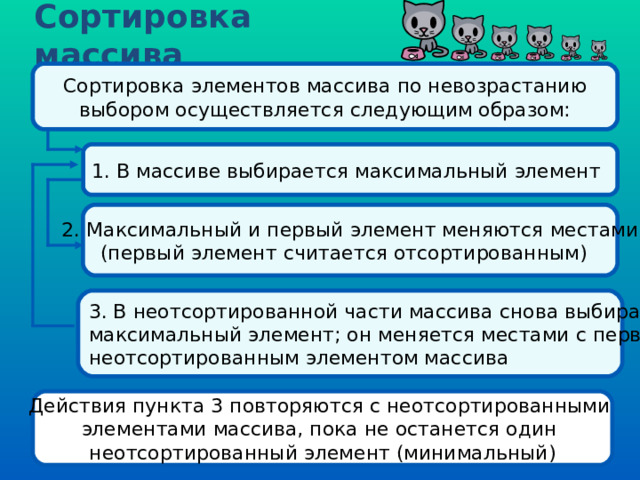 Сортировка массива Сортировка элементов массива по невозрастанию выбором осуществляется следующим образом: 1. В массиве выбирается максимальный элемент 2. Максимальный и первый элемент меняются местами (первый элемент считается отсортированным) 3. В неотсортированной части массива снова выбирается максимальный элемент; он меняется местами с первым неотсортированным элементом массива Действия пункта 3 повторяются с неотсортированными элементами массива, пока не останется один неотсортированный элемент (минимальный) 