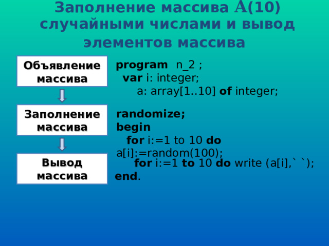 Заполнение массива A (10) случайными числами и вывод элементов массива  Объявление массива program   n _2 ;   var  i: integer;  a: array[1..10] of  integer; Заполнение массива randomize; b egin    for i:=1 to 10  do a[i] :=random(100) ; Вывод массива  for i:=1 to  10  do  write (a[i] ,` `) ;    end . 