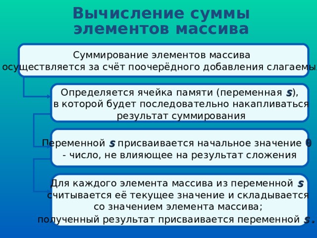 Вычисление суммы элементов массива Суммирование элементов массива осуществляется за счёт поочерёдного добавления слагаемых : Определяется ячейка памяти (переменная s ),  в которой будет последовательно накапливаться  результат суммирования Переменной s присваивается начальное значение 0  - число, не влияющее на результат сложения Для каждого элемента массива из переменной s считывается её текущее значение и складывается со значением элемента массива; полученный результат присваивается переменной s. 