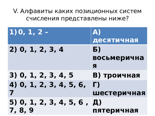 V. Алфавиты каких позиционных систем счисления представлены ниже? 0, 1, 2 – А) десятичная 2) 0, 1, 2, 3, 4 Б) восьмеричная 3) 0, 1, 2, 3, 4, 5 В) троичная 4) 0, 1, 2, 3, 4, 5, 6, 7 Г) шестеричная 5) 0, 1, 2, 3, 4, 5, 6 , 7, 8, 9 Д) пятеричная