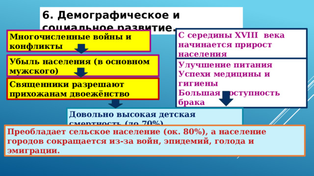 6. Демографическое и социальное развитие. С середины XVIII века начинается прирост населения Многочисленные войны и конфликты Убыль населения (в основном мужского) Улучшение питания Успехи медицины и гигиены Большая доступность брака Священники разрешают прихожанам двоежёнство Довольно высокая детская смертность (до 70%) Преобладает сельское население (ок. 80%), а население городов сокращается из-за войн, эпидемий, голода и эмиграции. 