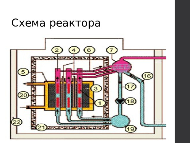 Схема реактора  