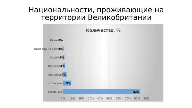 Национальности, проживающие на территории Великобритании 