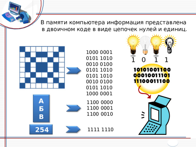 В памяти компьютера информация представлена  в двоичном коде в виде цепочек нулей и единиц. 1000 0001 0101 1010 0010 0100 0101 1010 0101 1010 0010 0100 0101 1010 1000 0001 1 0 1 1 А Б В 1100 0000 1100 0001 1100 0010  254 1111 1110 