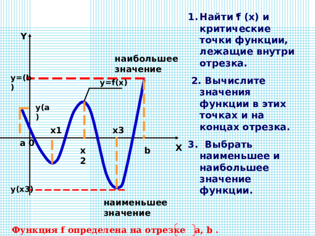 Найти стационарные точки функции f