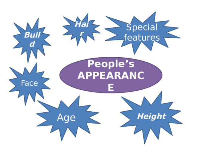 Special features Hair Build People’s APPEARANCE Face Height Age  