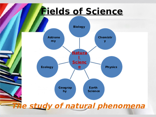 Fields of Science Biology  Astronomy  Chemistry  Natural Science Ecology  Physics  Earth  Geography  Science The study of natural phenomena 