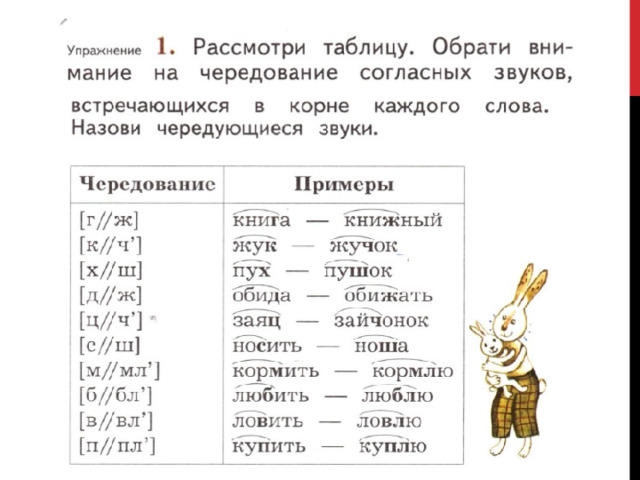 Буквы чередующихся согласных звуков. Ловить ловля чередование согласных. Чередование согласных в корне слова в вл. Чередование согласной ш с х. Ходить хожу чередование согласных.