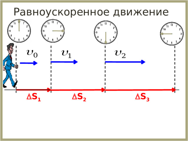 Картинки равноускоренное движение