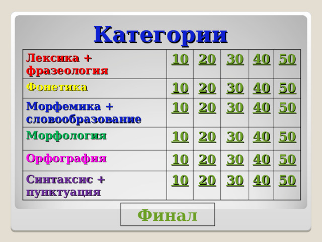  Категории Лексика + фразеология 10 Фонетика 10 20 Морфемика + словообразование 10 Морфология 30 20 40 20 30 10 Орфография 20 40 50 30 Синтаксис + пунктуация 10 30 40 50 20 10 40 50 30 20 50 40 30 50 40 50 Финал 