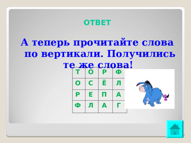  ОТВЕТ А теперь прочитайте слова по вертикали. Получились те же слова! Т О О Р Р С Ф Ф Е Ё Л П Л А А Г 