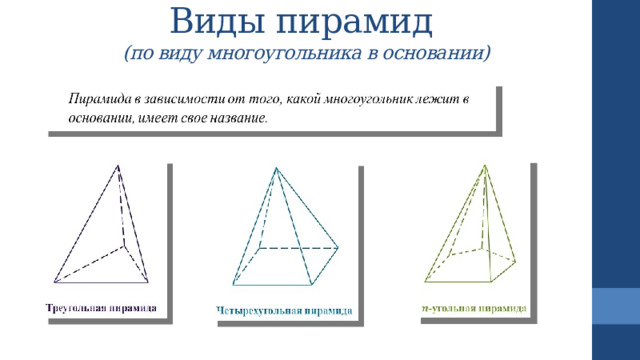 Виды пирамид  (по виду многоугольника в основании) 