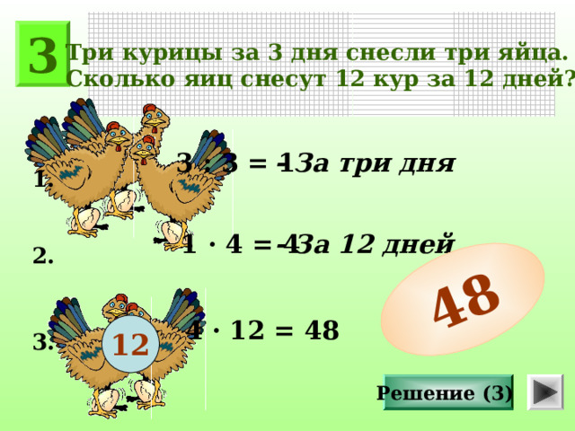 48 Три курицы за 3 дня снесли три яйца. Сколько яиц снесут 12 кур за 12 дней? 3 3 : 3 = 1 - За три дня 1. 1 · 4 = 4 - За 12 дней 2. 4 · 12 = 48 12 3. Решение (3) 