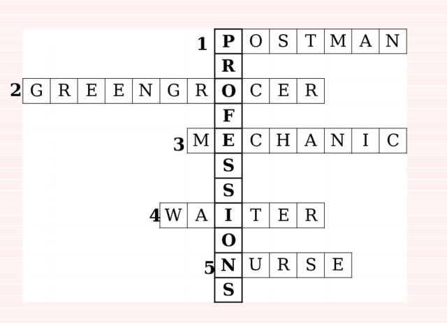 G R E E N P G O R R S O T C F M M E E A W S R C N H A S I A O T N I E N S C U R R S E 1 2 3 4 5 