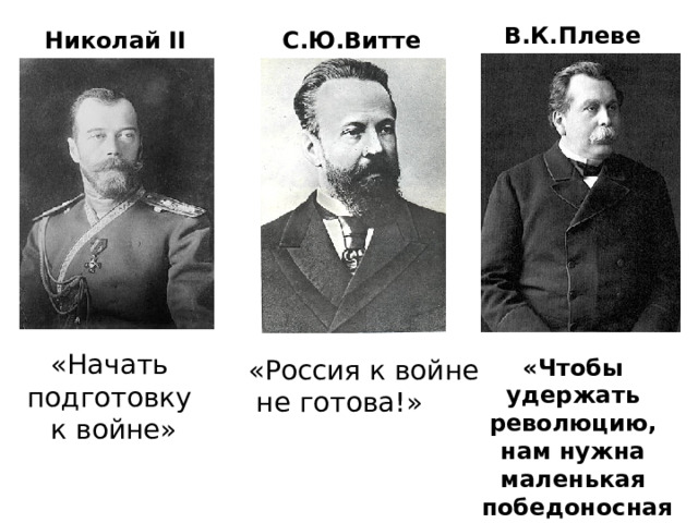В.К.Плеве Николай II С.Ю.Витте «Начать подготовку к войне» «Россия к войне «Чтобы удержать революцию,  не готова!»  нам нужна маленькая  победоносная война» 