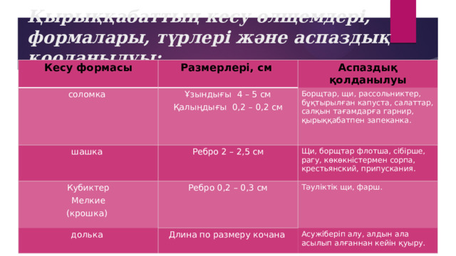 Қырыққабаттың кесу өлщемдері, формалары, түрлері және аспаздық қооданылуы: Кесу формасы Размерлері, см соломка шашка Аспаздық қолданылуы Ұзындығы 4 – 5 см Ребро 2 – 2,5 см Қалыңдығы 0,2 – 0,2 см Борщтар, щи, рассольниктер, бұқтырылған капуста, салаттар, салқын тағамдарға гарнир, қырыққабатпен запеканка. Кубиктер Щи, борщтар флотша, сібірше, рагу, көкөкністермен сорпа, крестьянский, припускания. Мелкие Ребро 0,2 – 0,3 см долька Длина по размеру кочана (крошка) Тәуліктік щи, фарш. Асужіберіп алу, алдын ала асылып алғаннан кейін қуыру. 